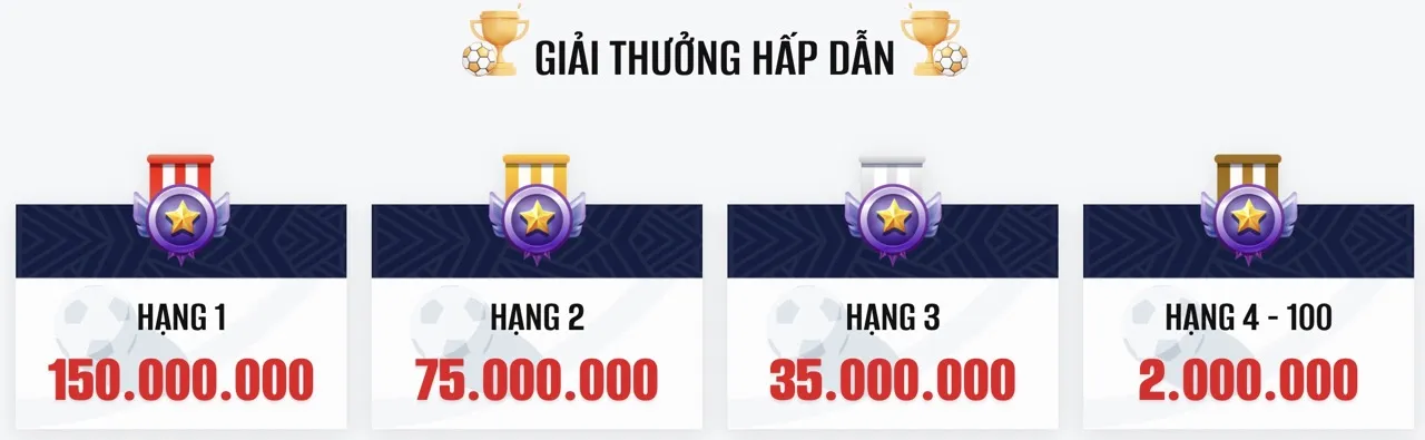 Giải thưởng ngoại hạng Anh tại Five88