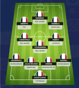 Đội hình dự kiến của Pháp