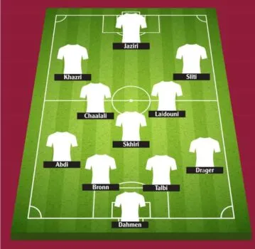 Đội hình thi đấu chính thức Tunisia World Cup 2022