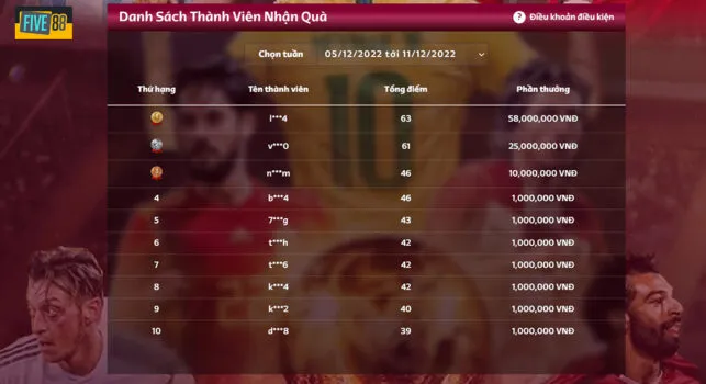 Dự đoán xem đội nào là Vua sân cỏ