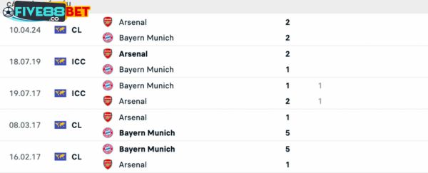 Lịch sử đối đầu giữa 2 đội trong quá khứ