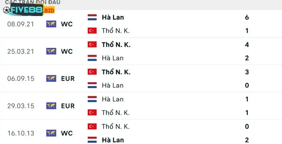 Lịch sử đối đầu giữa 2 đội trong quá khứ